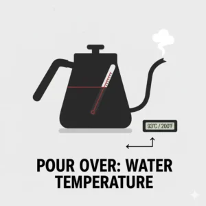 Diagram of a gooseneck kettle heating water, showing the recommended brewing water temperature for pour over coffee single cup preparation.