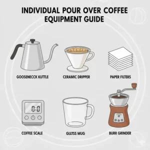 A complete set of essential equipment needed to make the perfect individual pour over coffee.