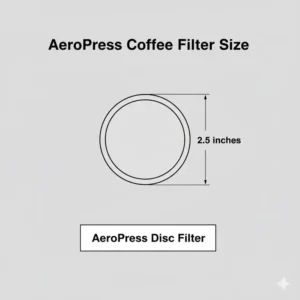 A close-up view of the small, circular paper disc coffee filters sizes used exclusively with the AeroPress.