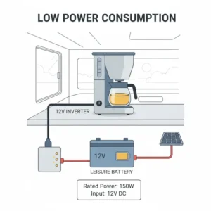 Diagram of a low power consumption setup featuring the best coffee maker for motorhome off-grid living.