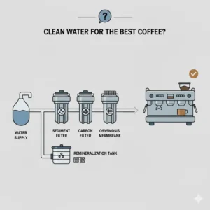 A technical diagram of a water filtration system required for the best commercial coffee maker setup.