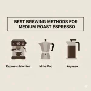 Icons of an espresso machine and Moka pot as the best brewing methods for medium roast espresso beans.