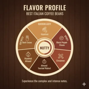 A flavor wheel displaying the rich chocolate and nutty notes of the best italian coffee beans.